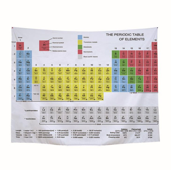 Periodic,Table,Elements,Tapestry,Background,Hanging,Carpet,Chemistry,Student,Science,Decor