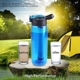 650ml,Filter,Water,Bottle,1500L,Water,Filter,Capacity,Filter,Water,Clean,Water,Camping,Hiking,Travel,Fishing