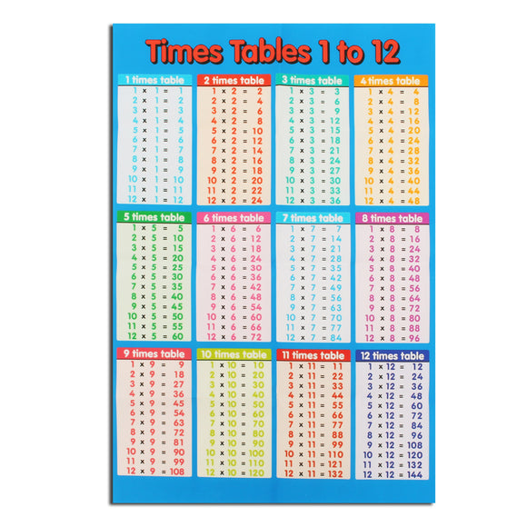 Educational,Multiplication,Times,Table,Poster,Posters,Learning